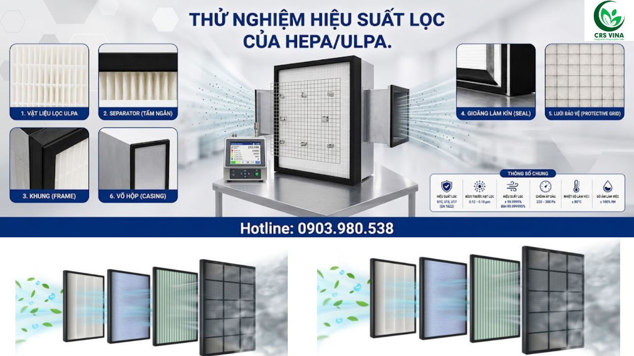Thử nghiệm hiệu suất lọc của HEPA/ULPA